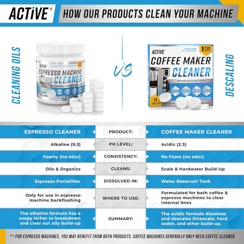 Espresso machine cleaning - espresso,